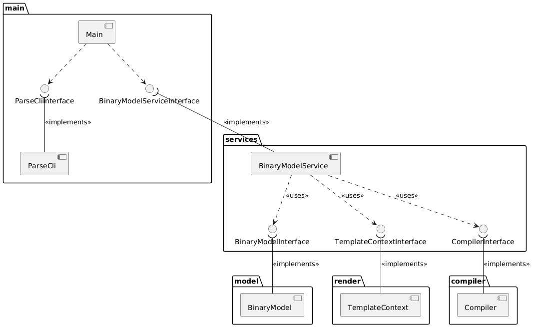 bash-compiler dependency diagram