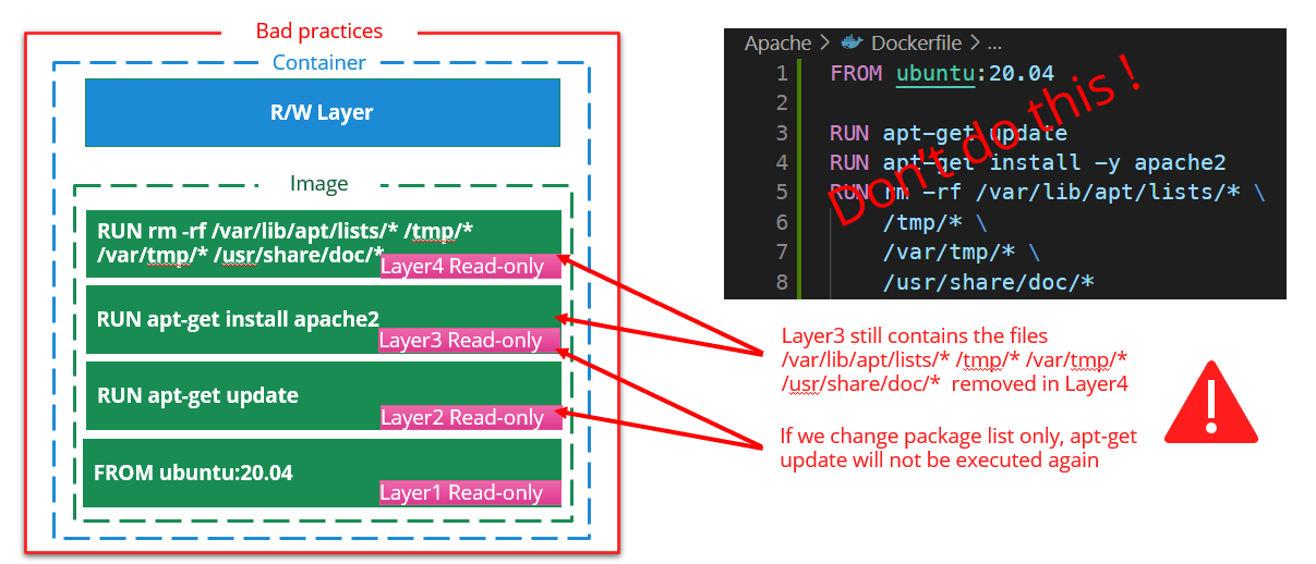 avoid layer cache issue